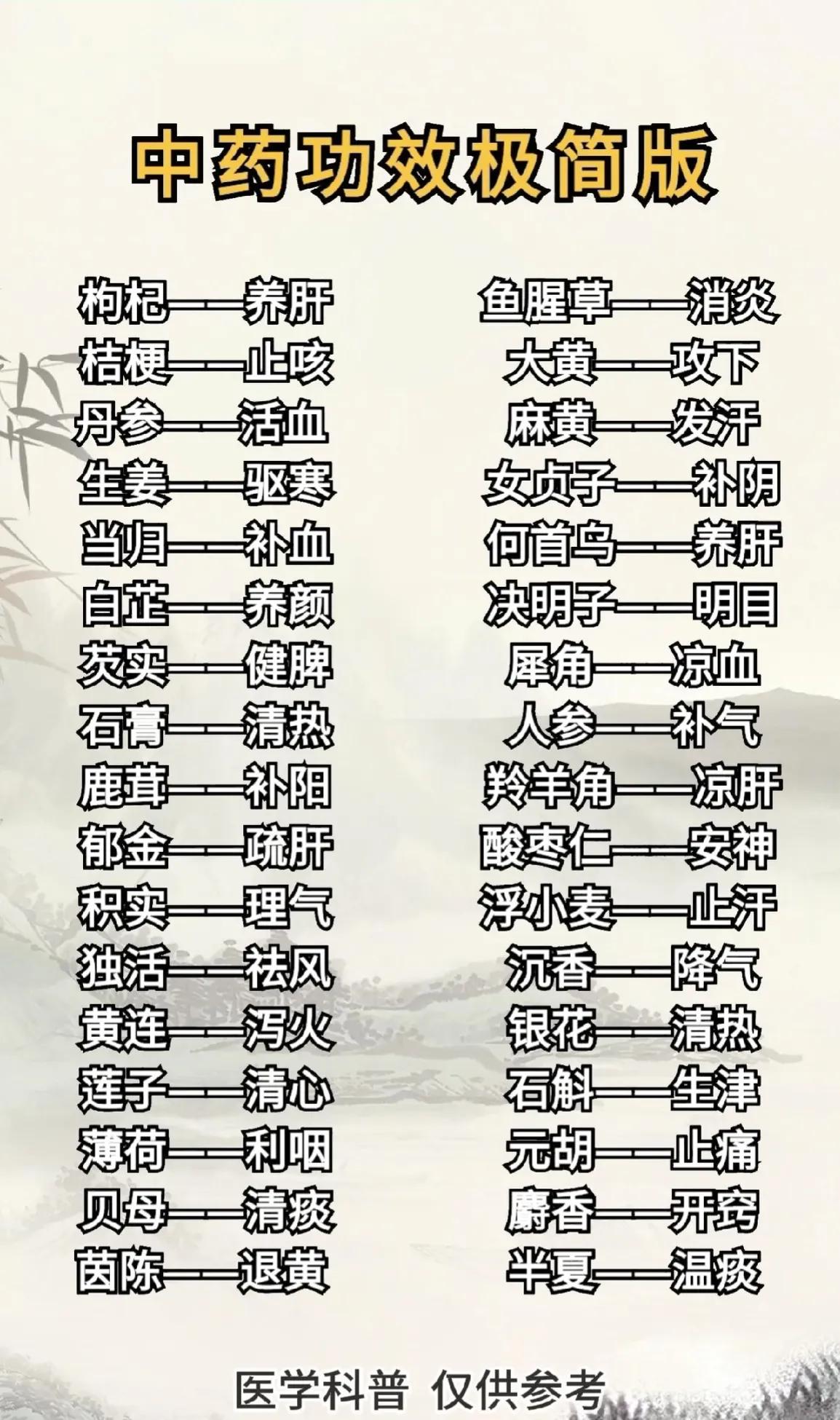 你是否觉得中药功效复杂难懂？今天，我为大家带来中药功效的极简版解读，让你轻松掌握