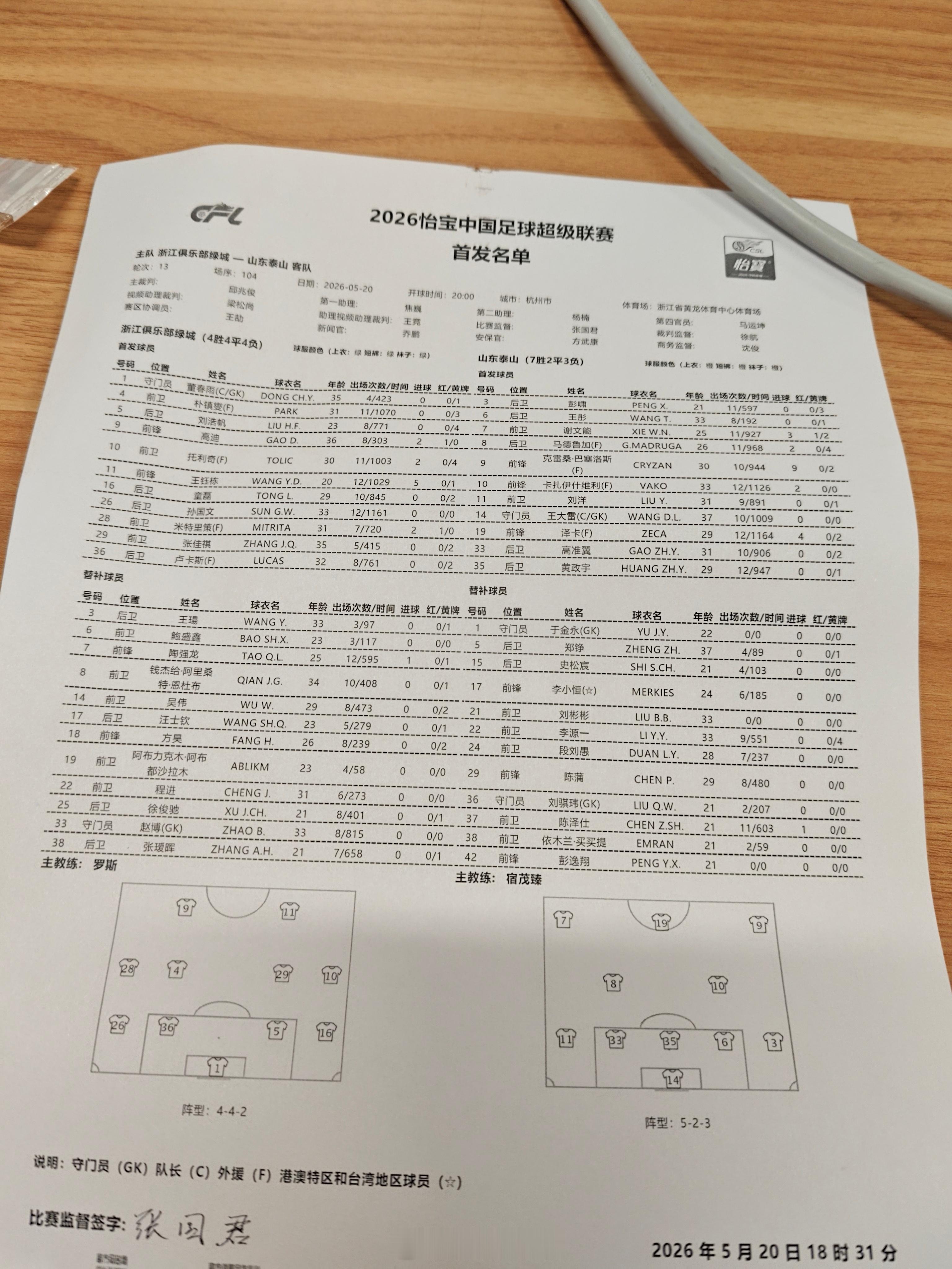 首发阵容 