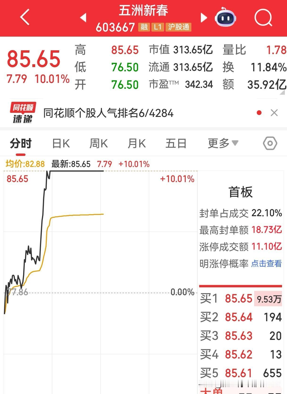 今天的 A 股市场，一开盘延续了调整态势，可以说是满盘春色，好不凄惨！本人重仓两