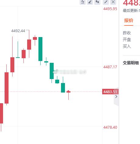 90附近空单拿下60点利润，微博上的兄弟们进场位置应该都比老方好吧我这单喊出去，