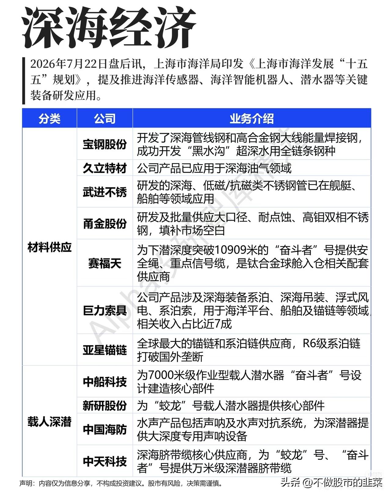 政策利好落地！深海经济，一片尚未完全开发的蓝海赛道
 
当资金来回辗转于算力、有