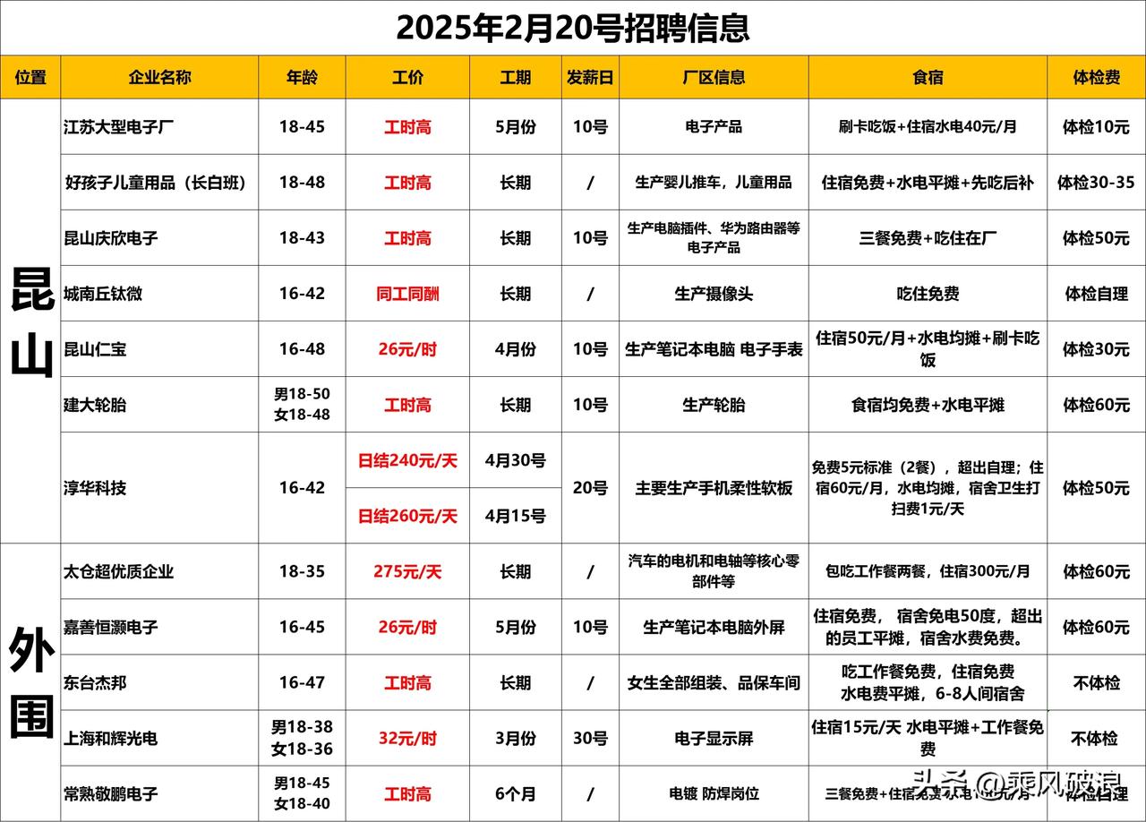 昆山中介招工的还是那几家企业，都是临时工，工价很诱人，能不能干满工期就不一定了，