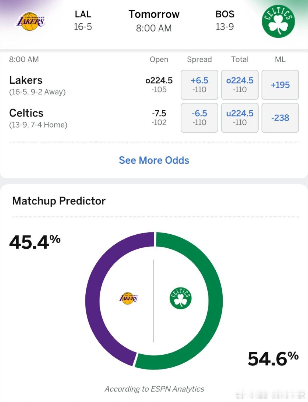 黄绿大战！ESPN预测明日湖人vs凯尔特人胜率: 湖人45.4％，凯尔特人54.