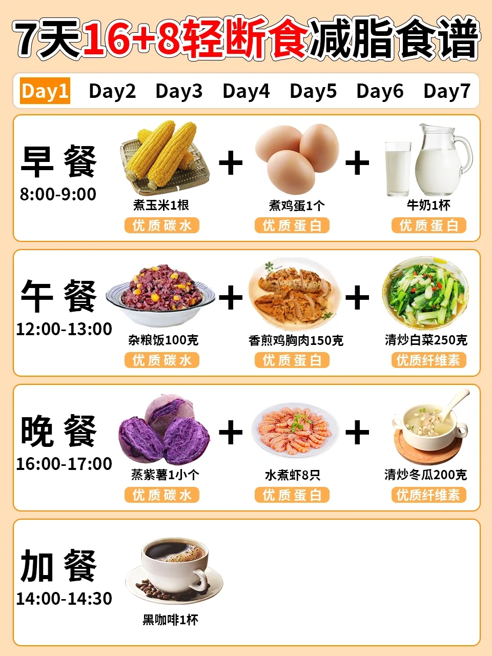 🔥7天16+8轻断食食谱‖真的太好瘦了‼️