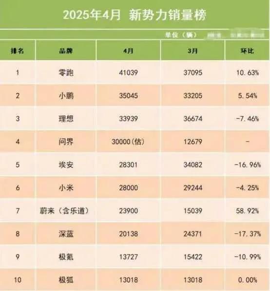 埃安的压力一下子就上来了。。。
