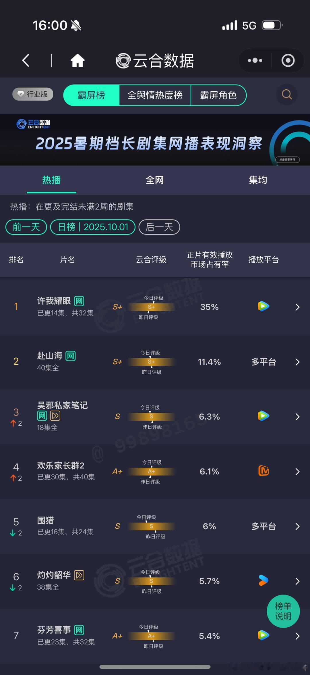 许我耀眼35%断层许我耀眼云合35% 太强了 ​​​