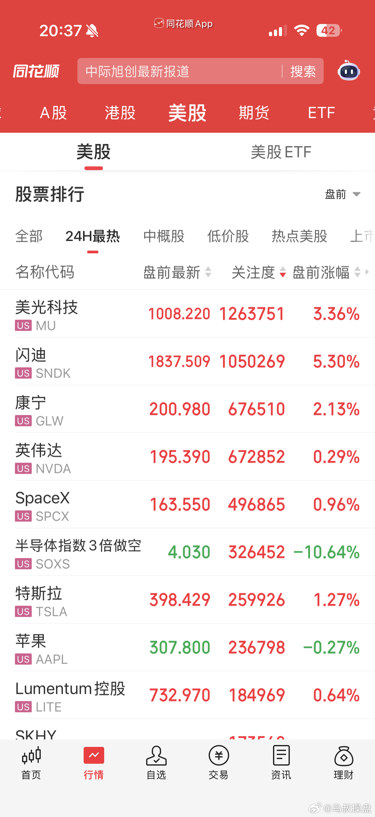 能维持到收盘吗？ 