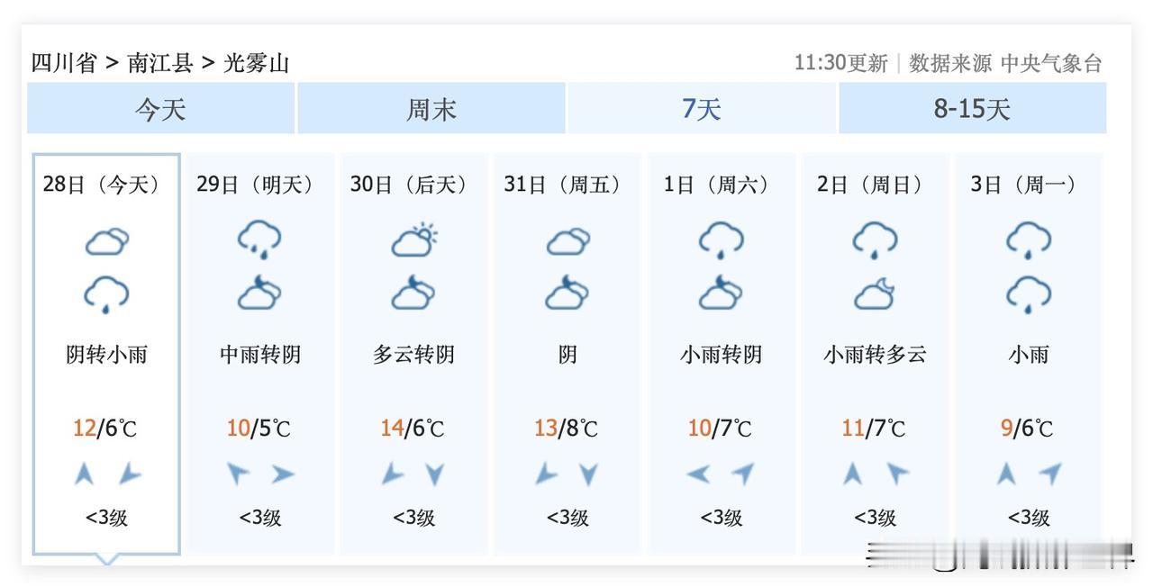 受天气影响，2025年秋天的光雾山，可能确实不及去年金秋！10月28日到11月1