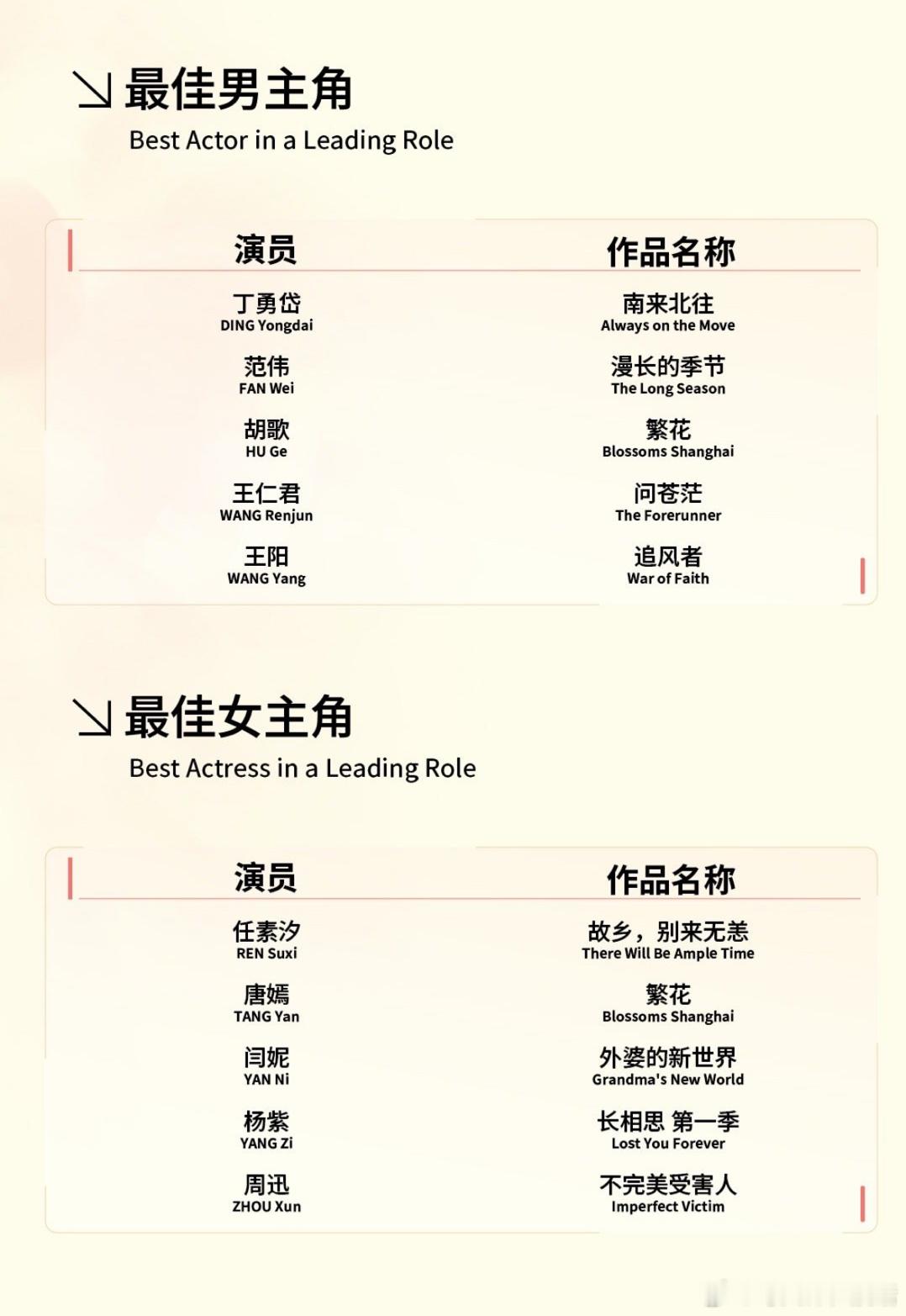 白玉兰来了！！ #白玉兰入围名单# ​​​