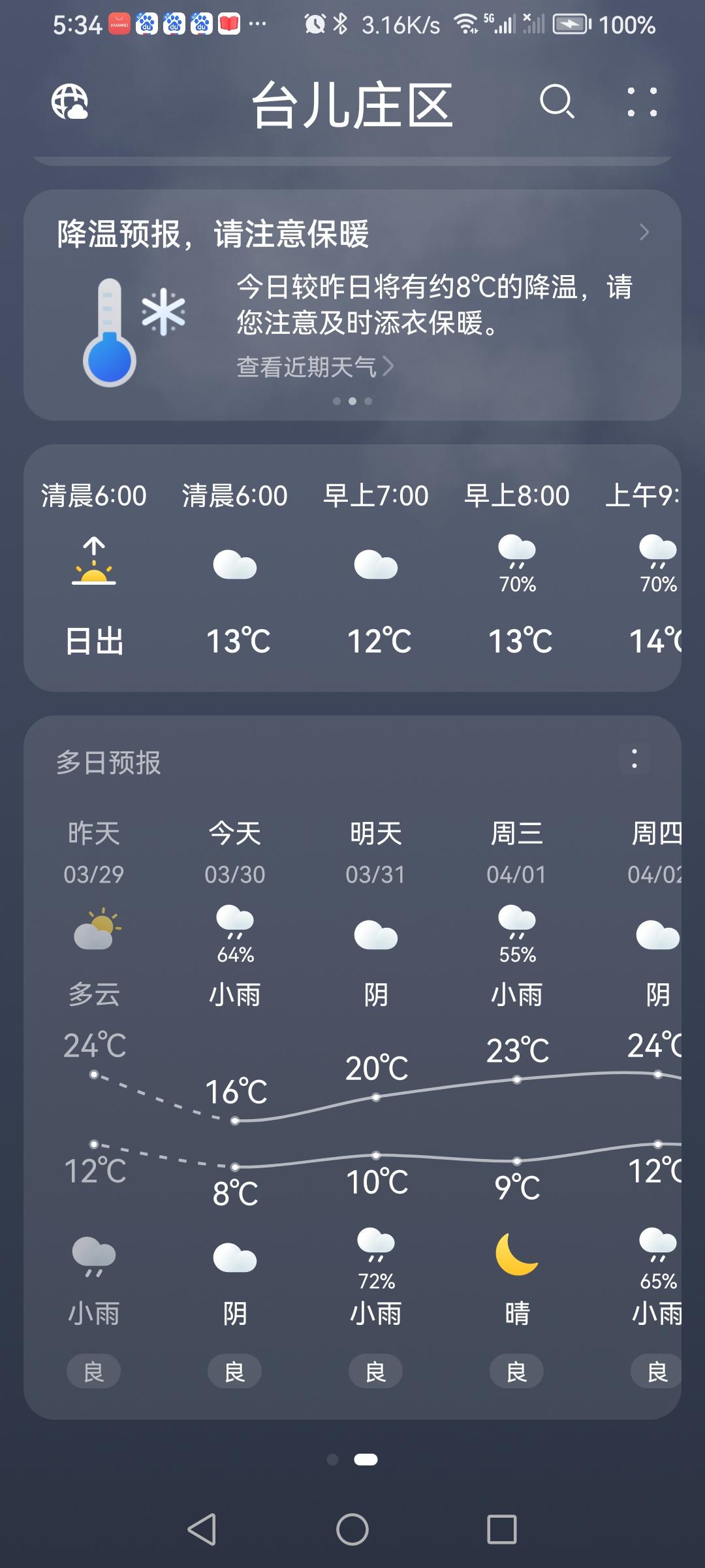 二月十二天气预报小雨，淅淅沥沥到下午，雨过天晴，春雨贵如油！（图片来源：老山兰随