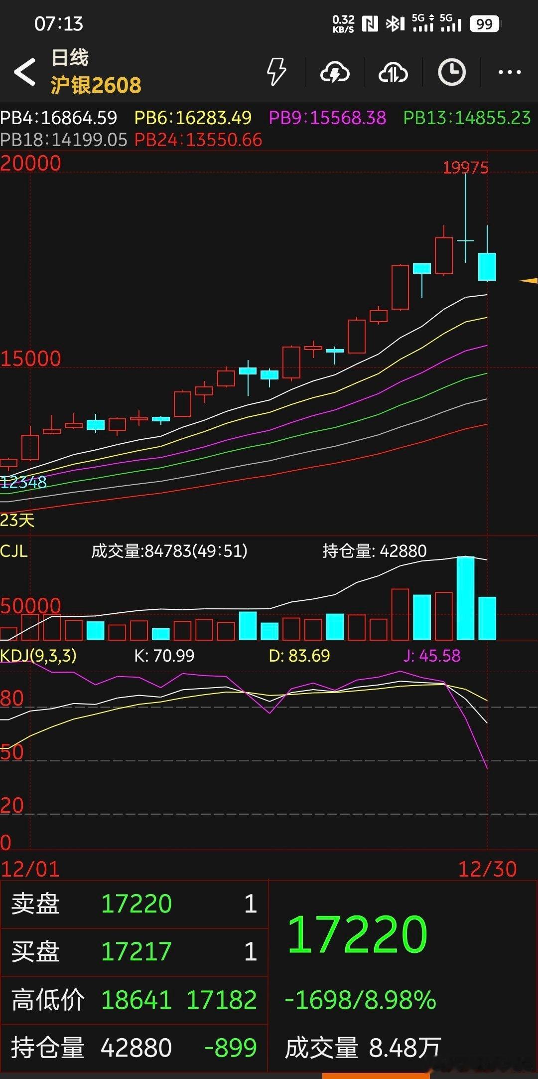 几家欢喜，几家愁有人丰收，有人忧这就是资本的魅力 上海·疯狂动物城