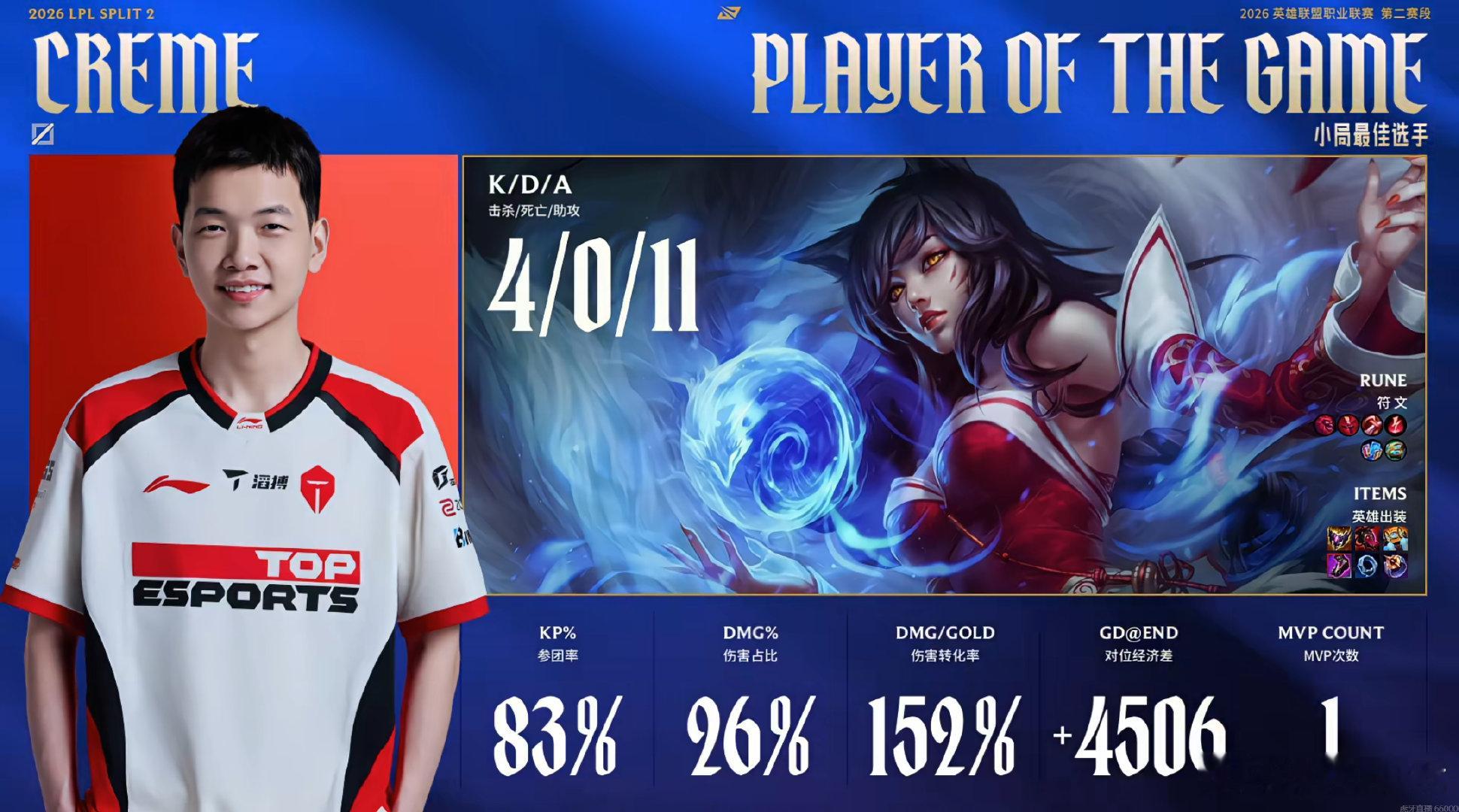 处处吻！本局MVP给到了Creme精准魅惑的阿狸4/0/11Jackeylove