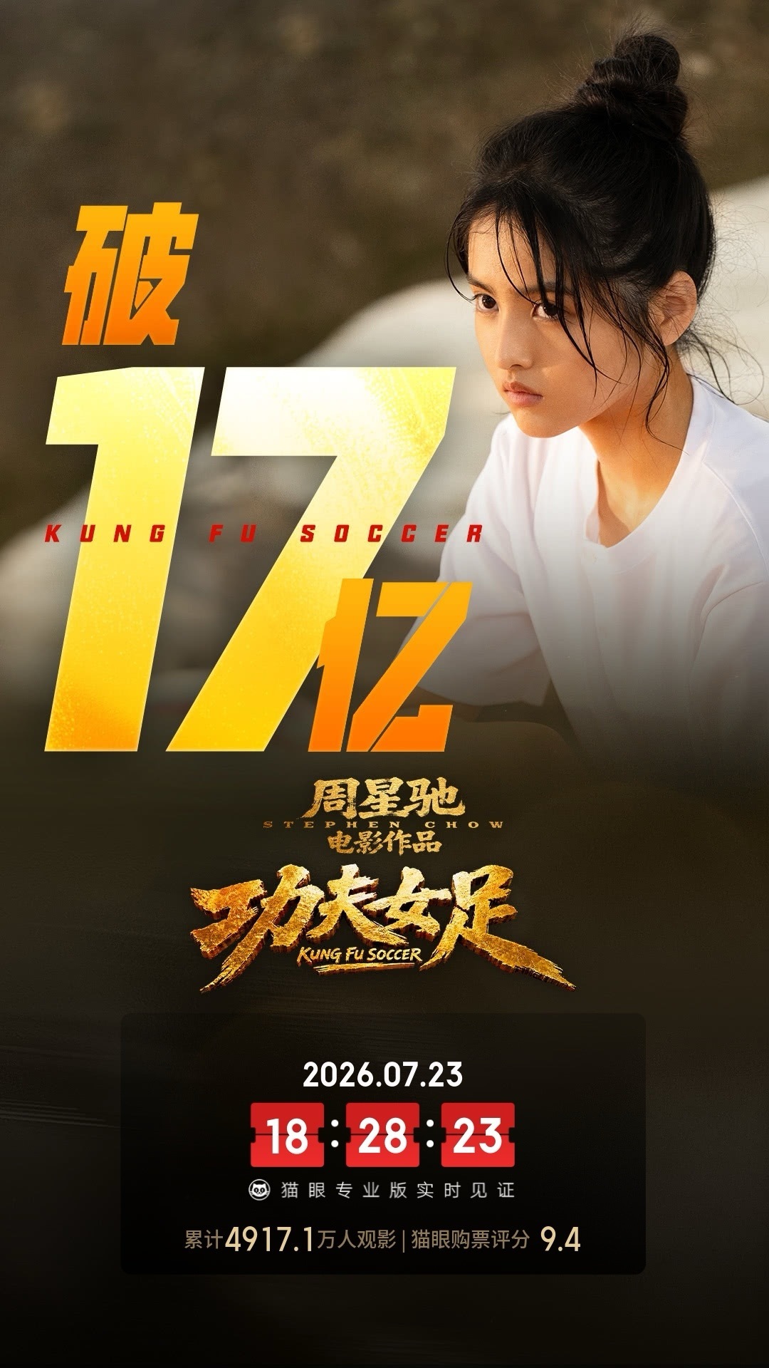 功夫女足实时票房破17亿  据猫眼专业版数据，电影 《功夫女足》 上映13天， 