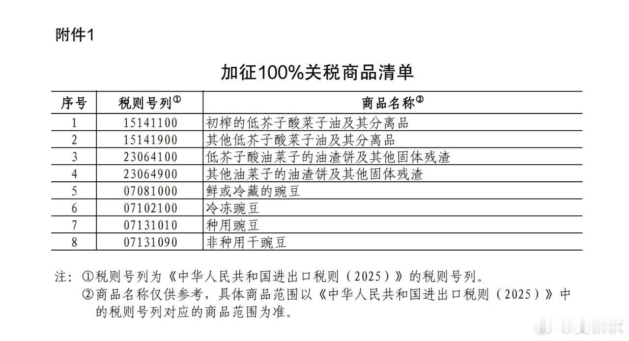 重拳出击重拳出击！今天（3月8日），中国商务部发布了反歧视调查报告，认定加拿大对