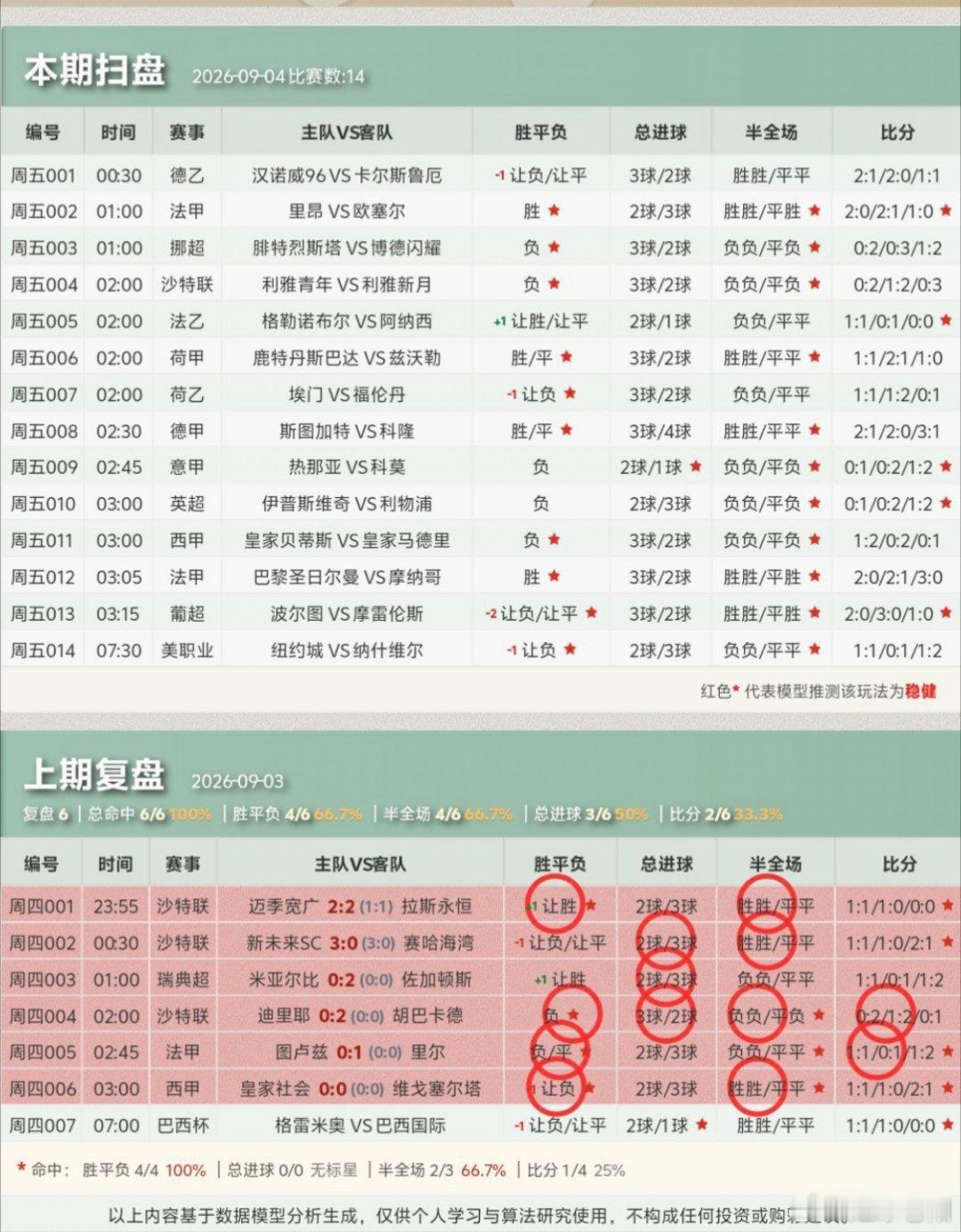 ⚽9.4足球个人看法！ ​​​