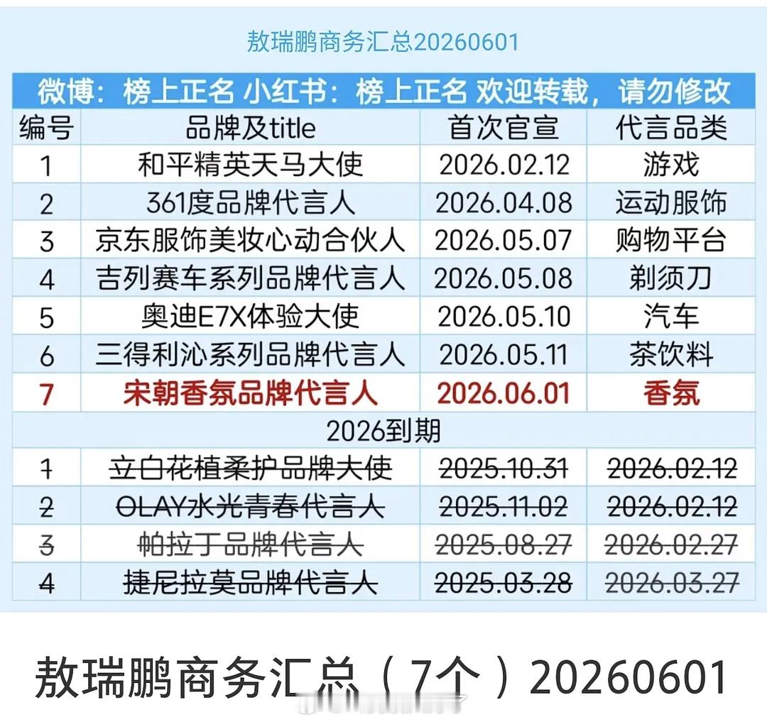 敖瑞鹏商务汇总🈶，这个商业价值什么水平？