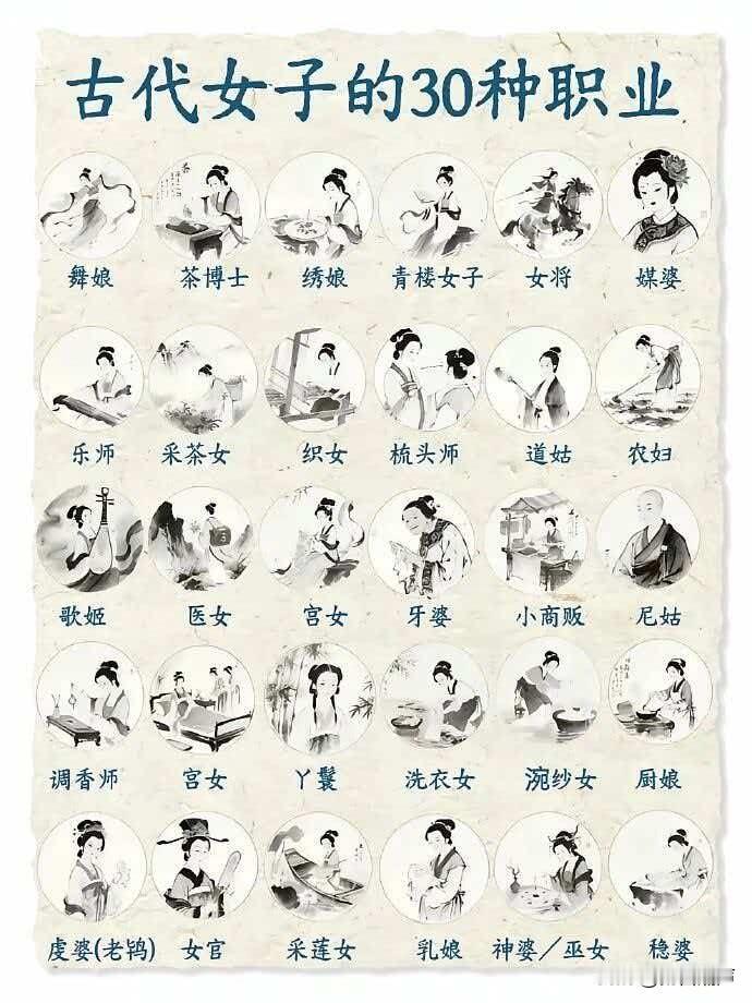 古代女子从事的都是什么职业啊？！

在古代，高阶女子，可以是女官、女将，不过只是