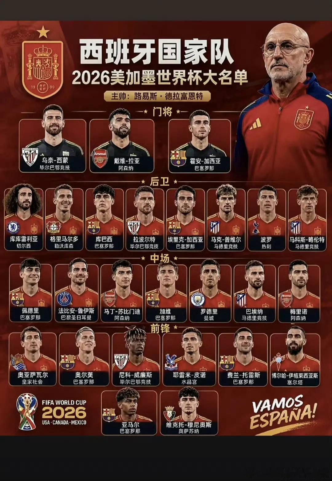 西班牙来了。今天西班牙这个队伍我想说的是，好像伤病困扰不少。但是小组里面压力也不
