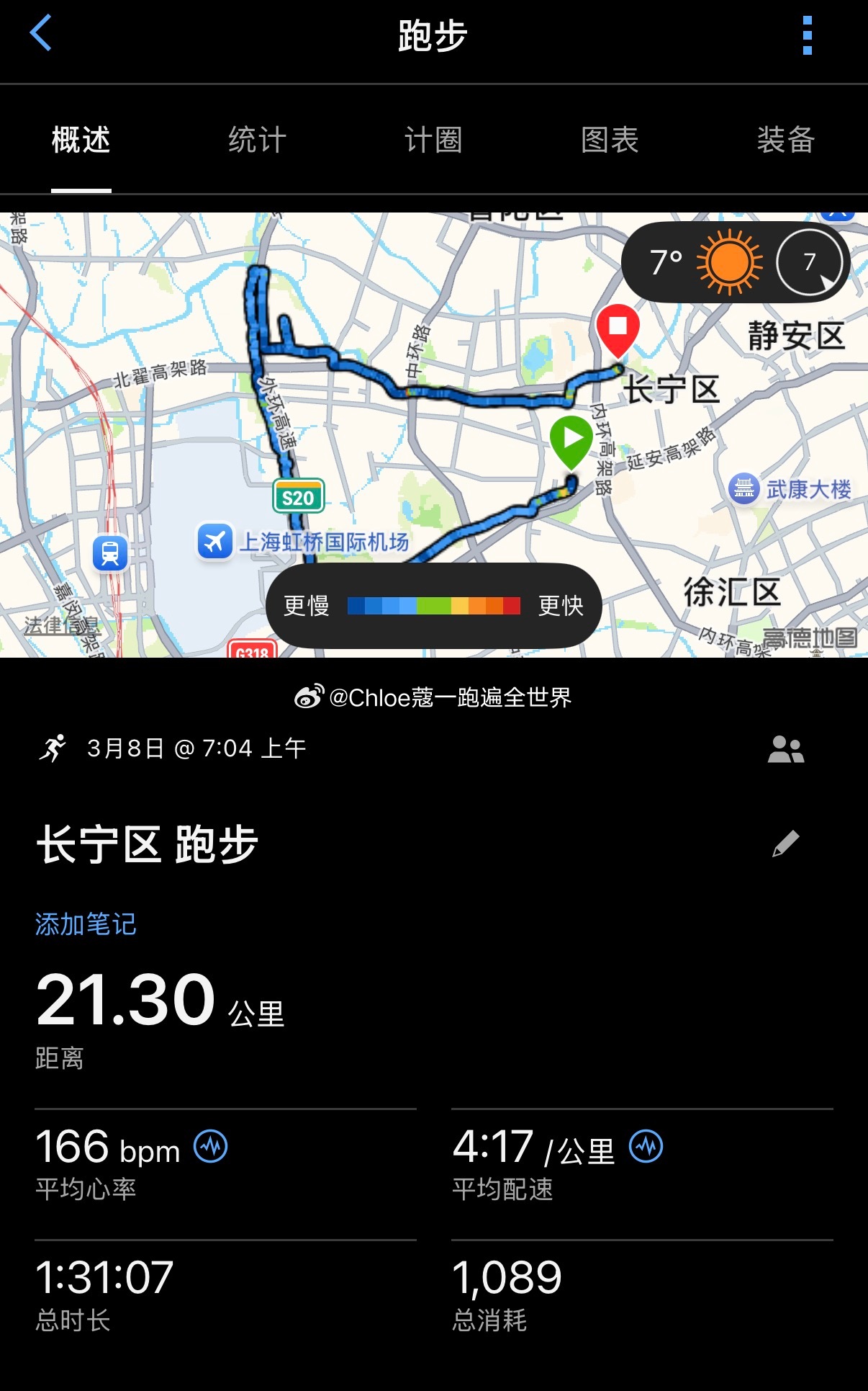 上海女子半程马拉松 1:31完赛，配速4:17，第178名直通上马❗️上周东马后