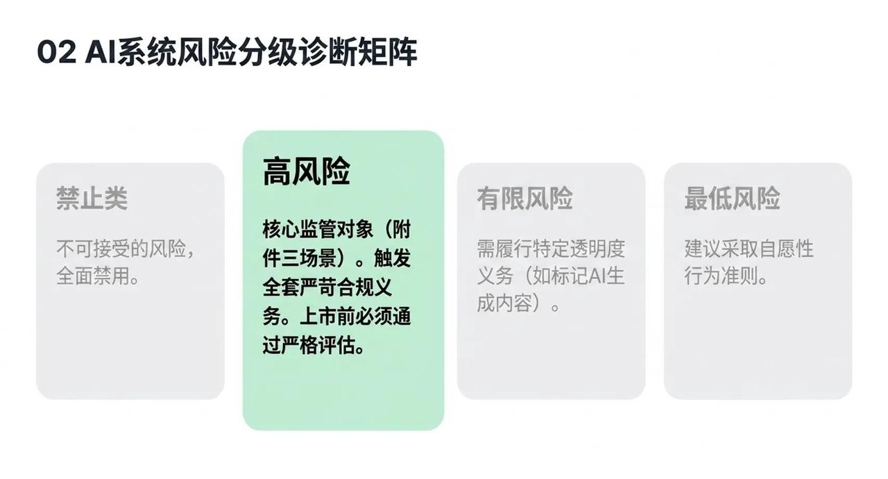 【德企通】欧盟AI监管升级，中企如何应对。欧盟AI监管进入新阶段了🤖8月2日起
