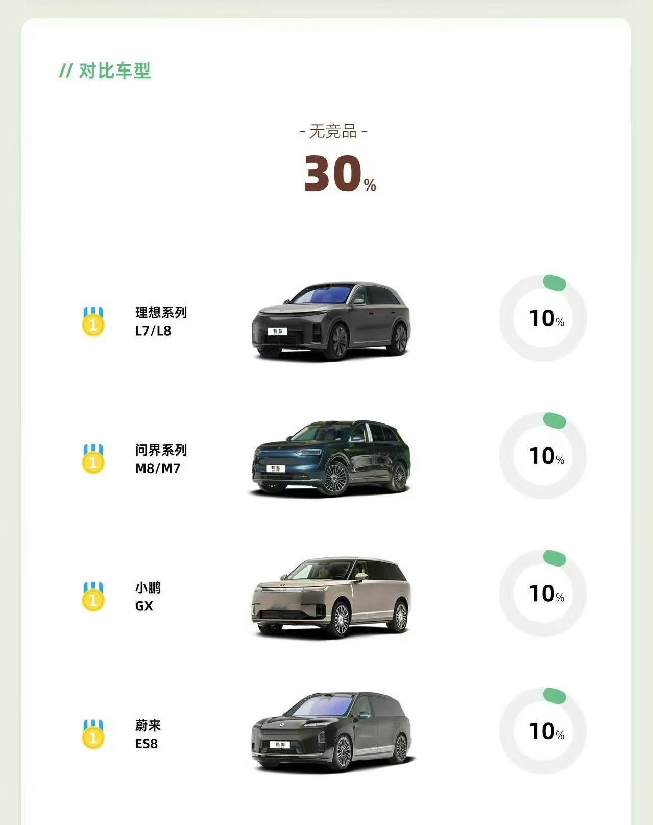 所以 小米澎程 砍头的是这几位吗？