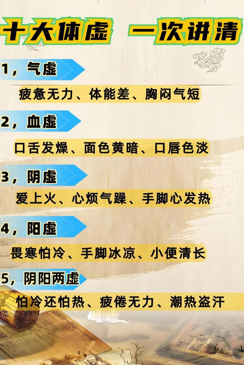 一次讲清身体十大虚，看看你是哪种虚？
1：气虚
2：血虚
3：阴虚
4：阳虚
5