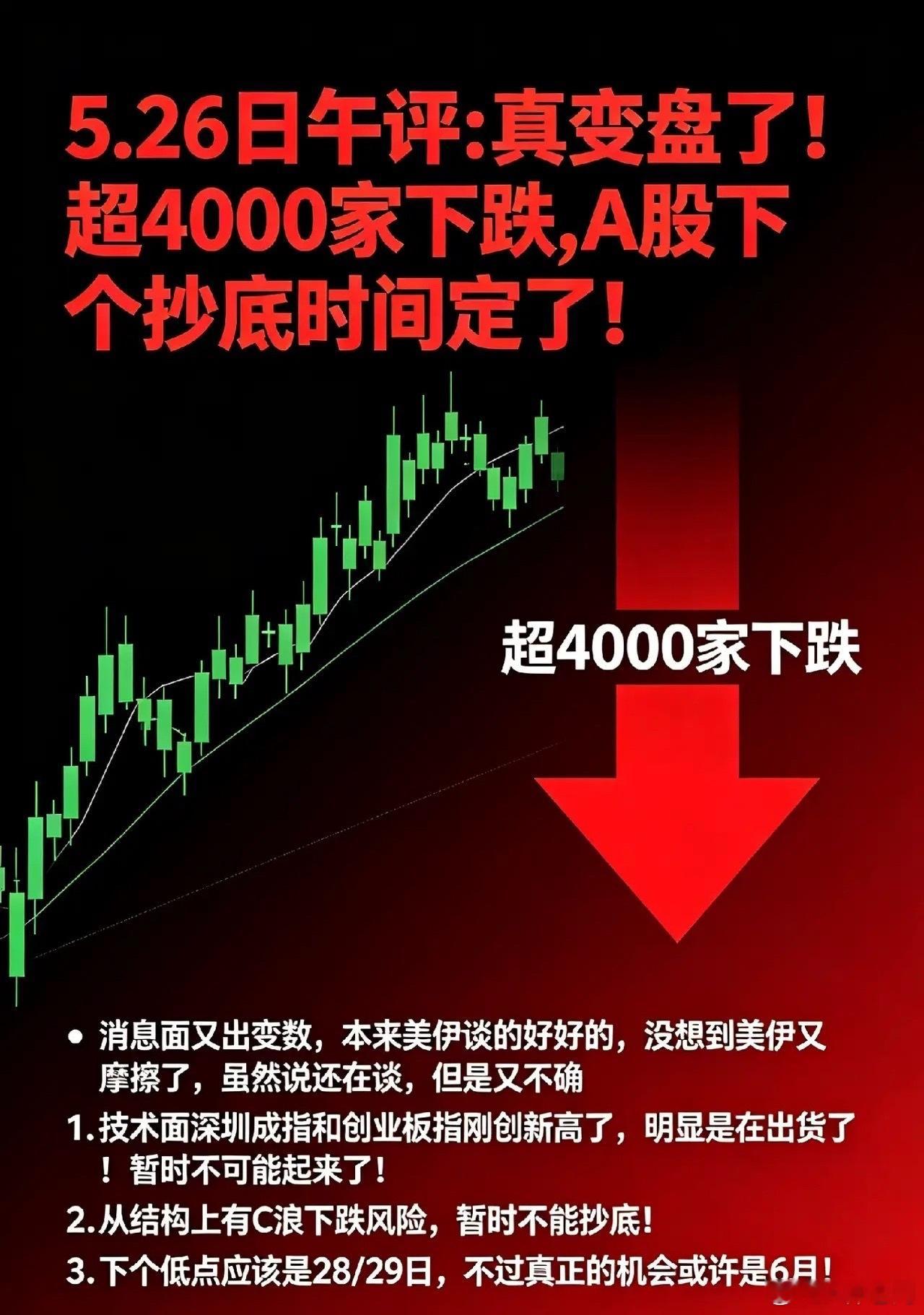 5.26日午评:真变盘了!超4000家下跌,A股下个抄底时间定了！       