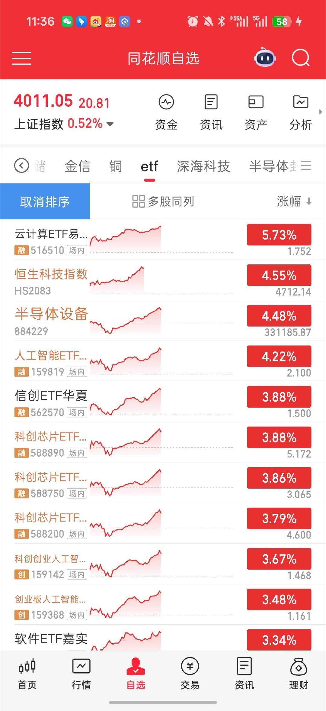 基金 恒科4.5%半导体设备4.5% 芯片4%这种科技一起来把其他穿越周期卡位的