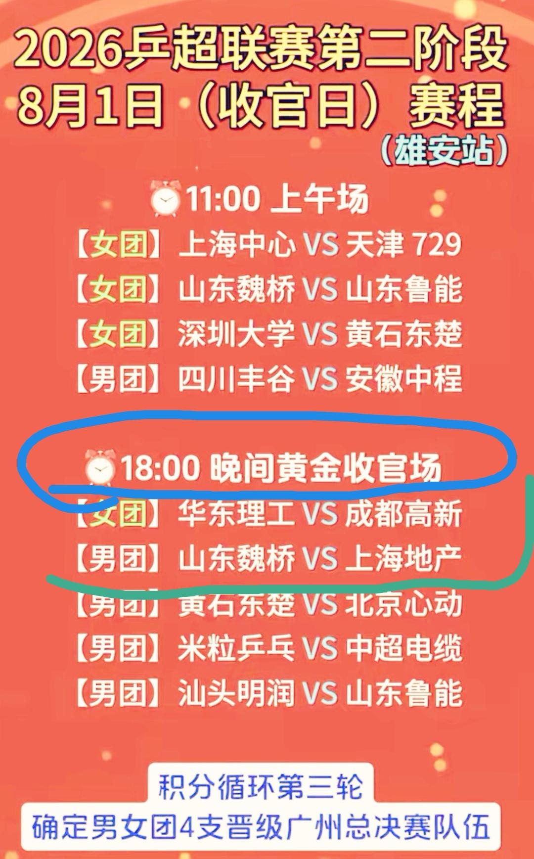 雄安乒超联赛，今晚收官
【18：00，山东魏桥VS上海地产】
又是强强对决啊
虽