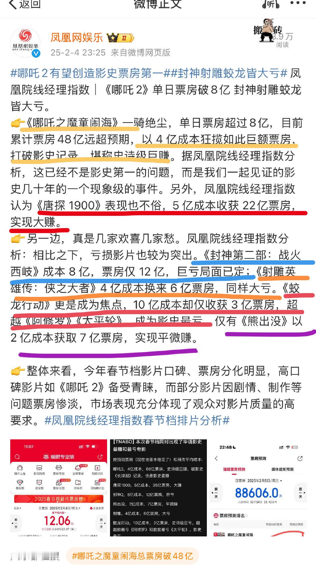 春节档电影制作成本，不考虑宣发和排片费，至少3倍回本：哪吒成本4亿唐探成本5亿封