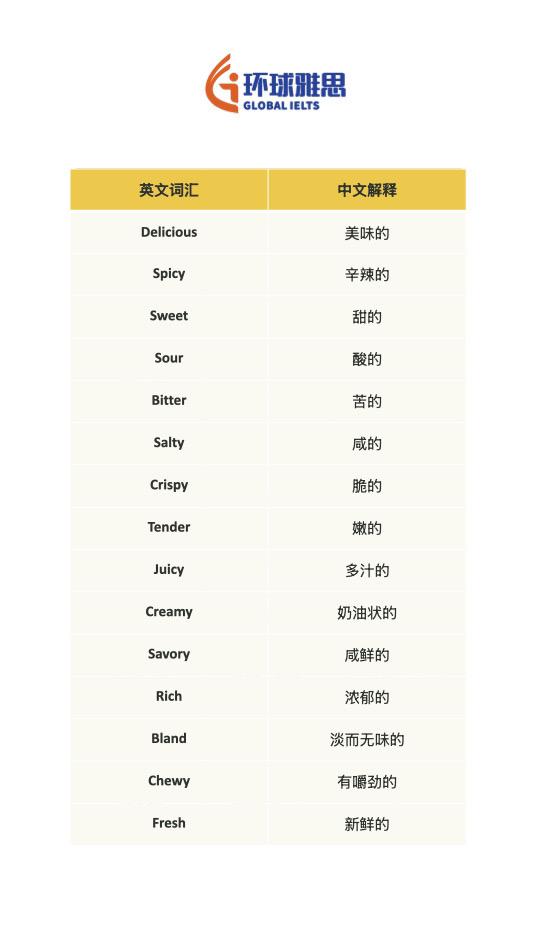 背单词 词汇 零基础英语 外语 英语