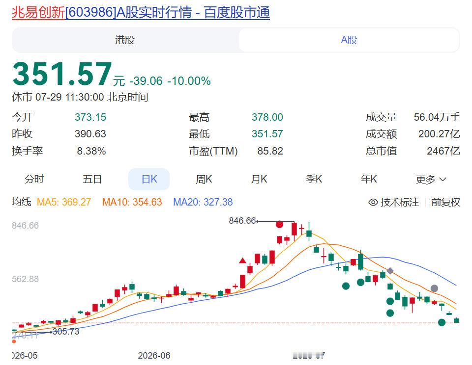 【A股存储上演冰火两重天】近日，被业界誉为“中国存储教父”的芯片大佬朱一明风光无