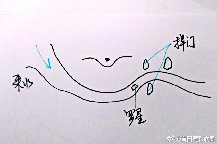 众人皆问什么是解盘？解盘如寻龙点穴，有诗为证：   寻龙分金看缠山，   一重缠