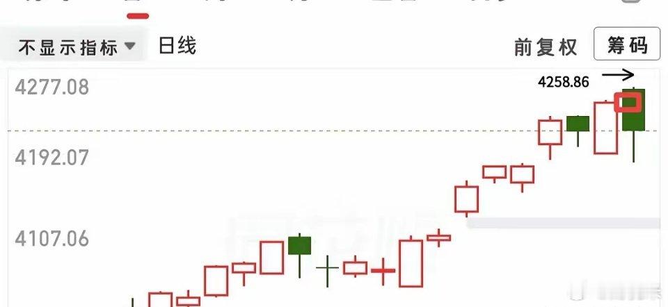 今天大跌，大家都在怪老特，这和老特有什么关系啊，相信老特还不如相信我是飞天小魔女