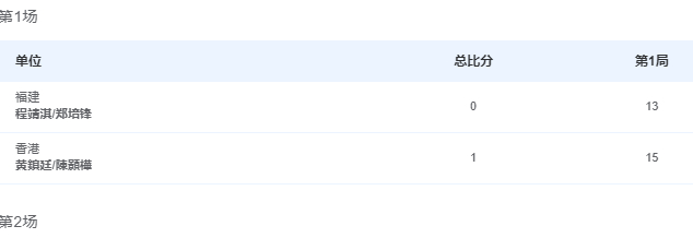 这么激烈呢 瞅瞅去 