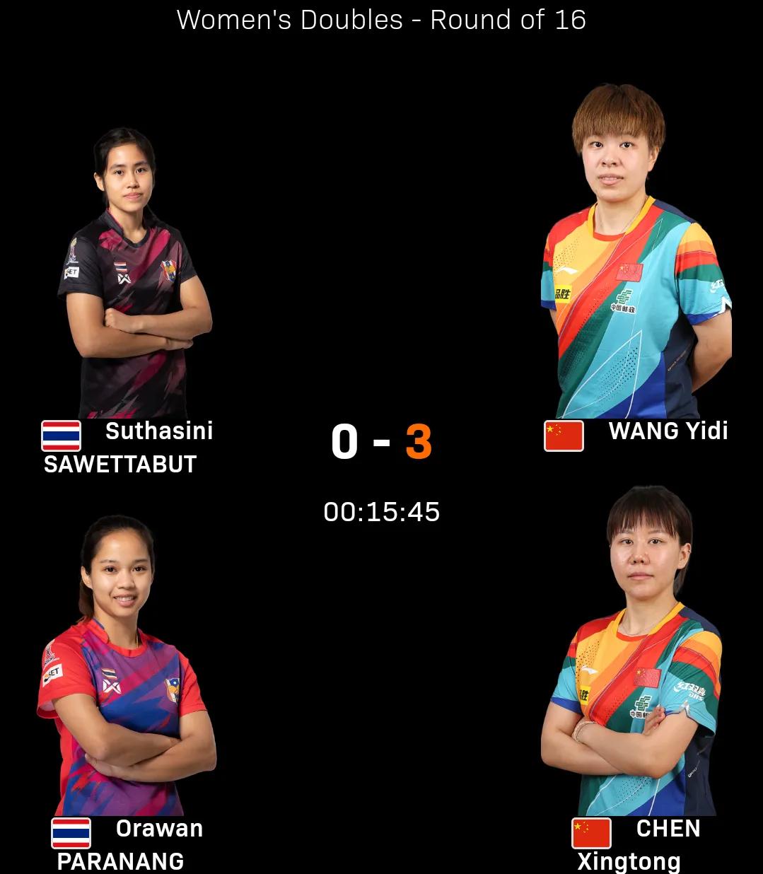 王艺迪/陈幸同晋级八强！
#WTT沙特大满贯赛# 女双次轮，国乒组合王艺迪/陈幸