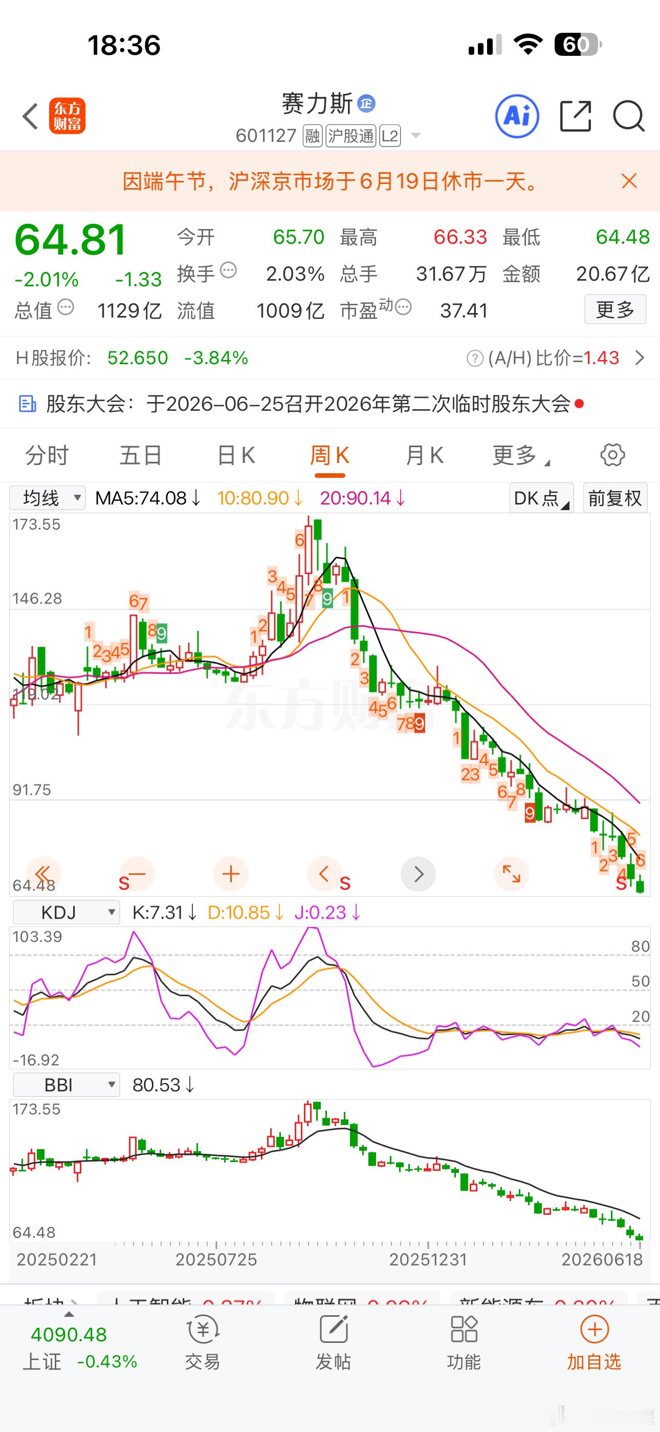 房地产可以理解，白酒不喝了可以理解，这汽车也不买也不开了吗？这Ai时代真的变成不