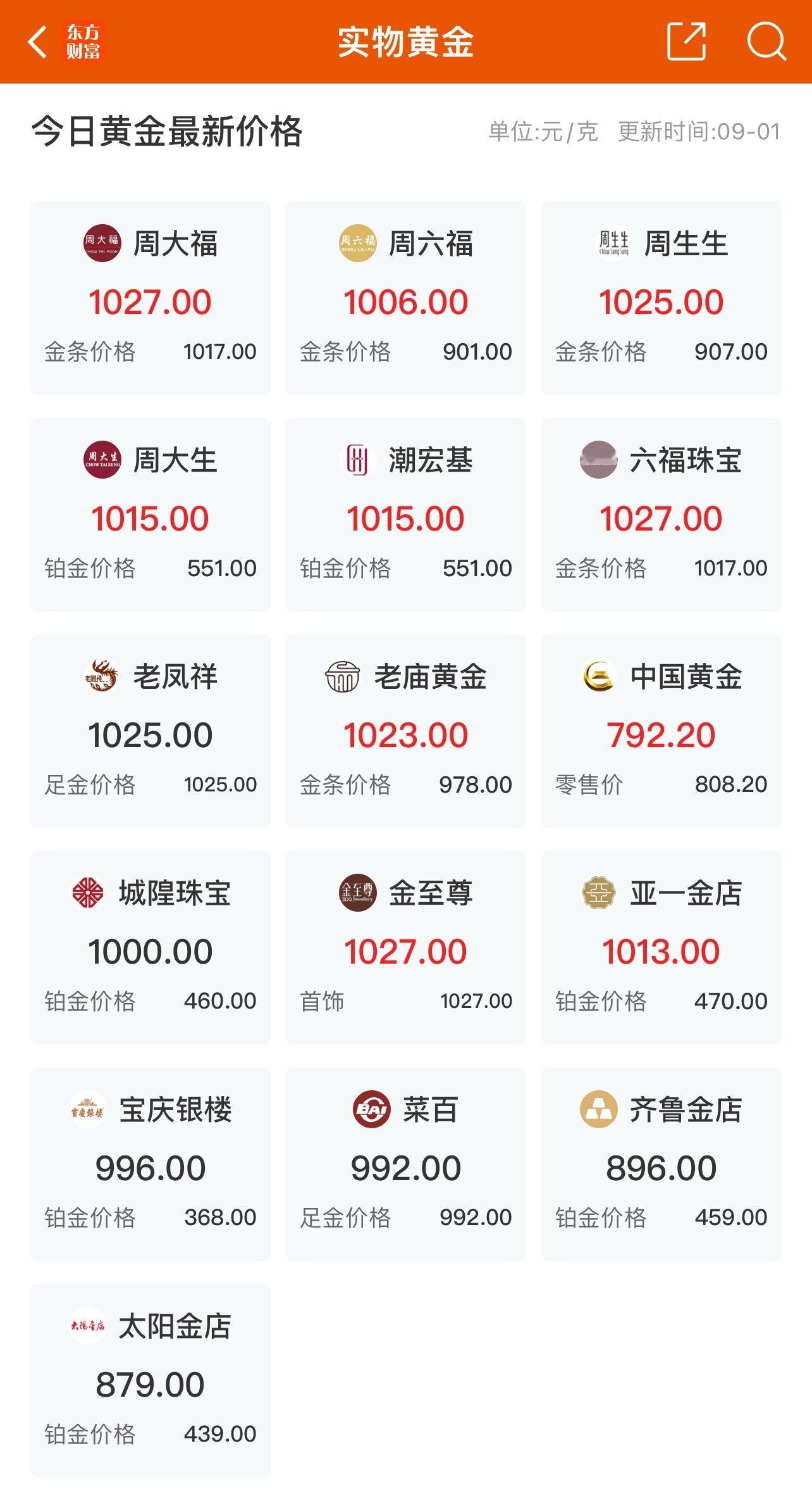 头疼，卖飞了，谁能告诉我这一波是为什么？金饰克价涨到1027元 ​​​