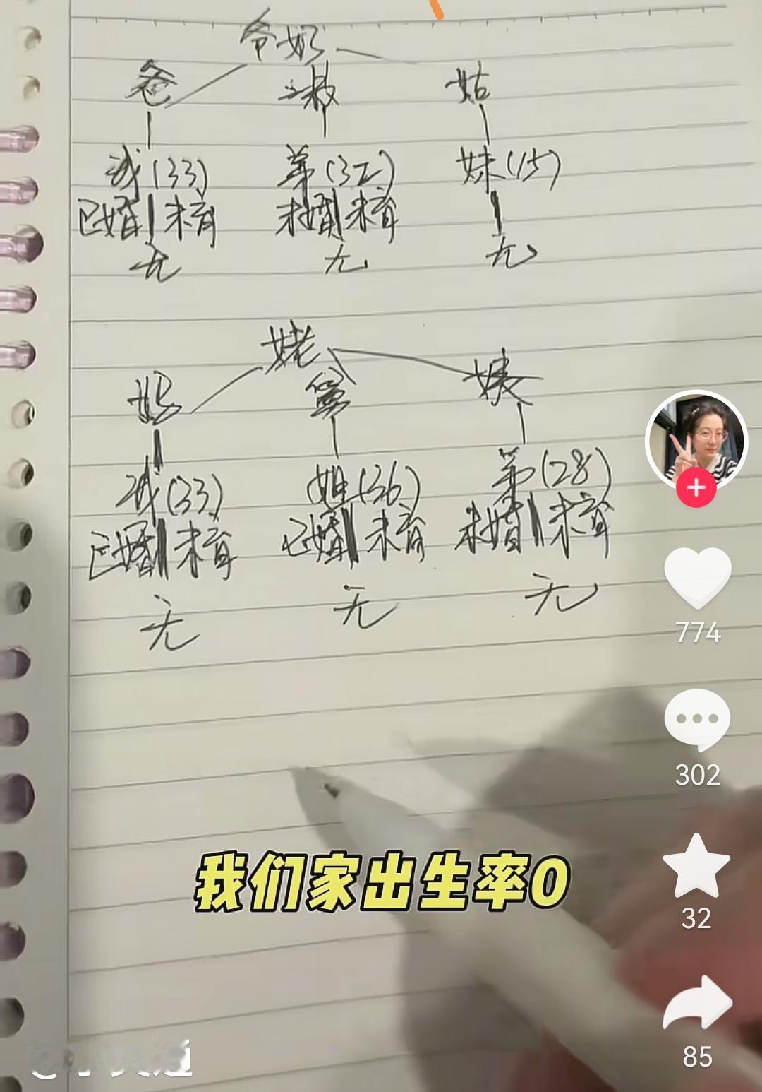 生育危机到底有多严重？
今天看到一位黑龙江的网友视频，她介绍了她爷爷和姥姥两个大