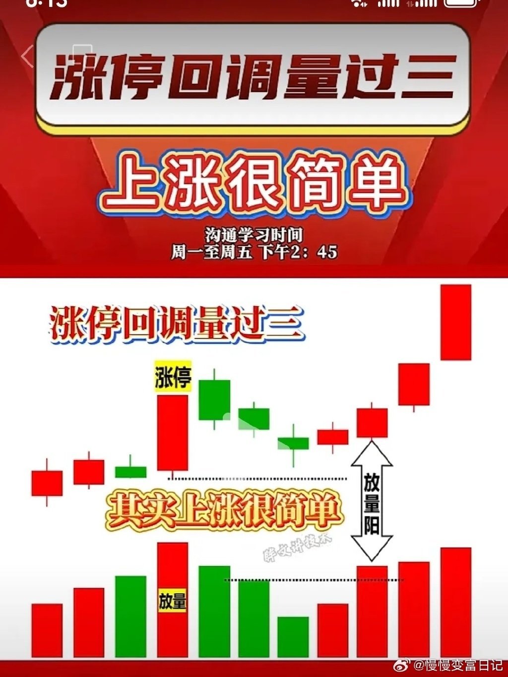 涨停回调量过三，上涨很简单。一、口诀含义 涨停回调量过三，上涨很简单：  先有一