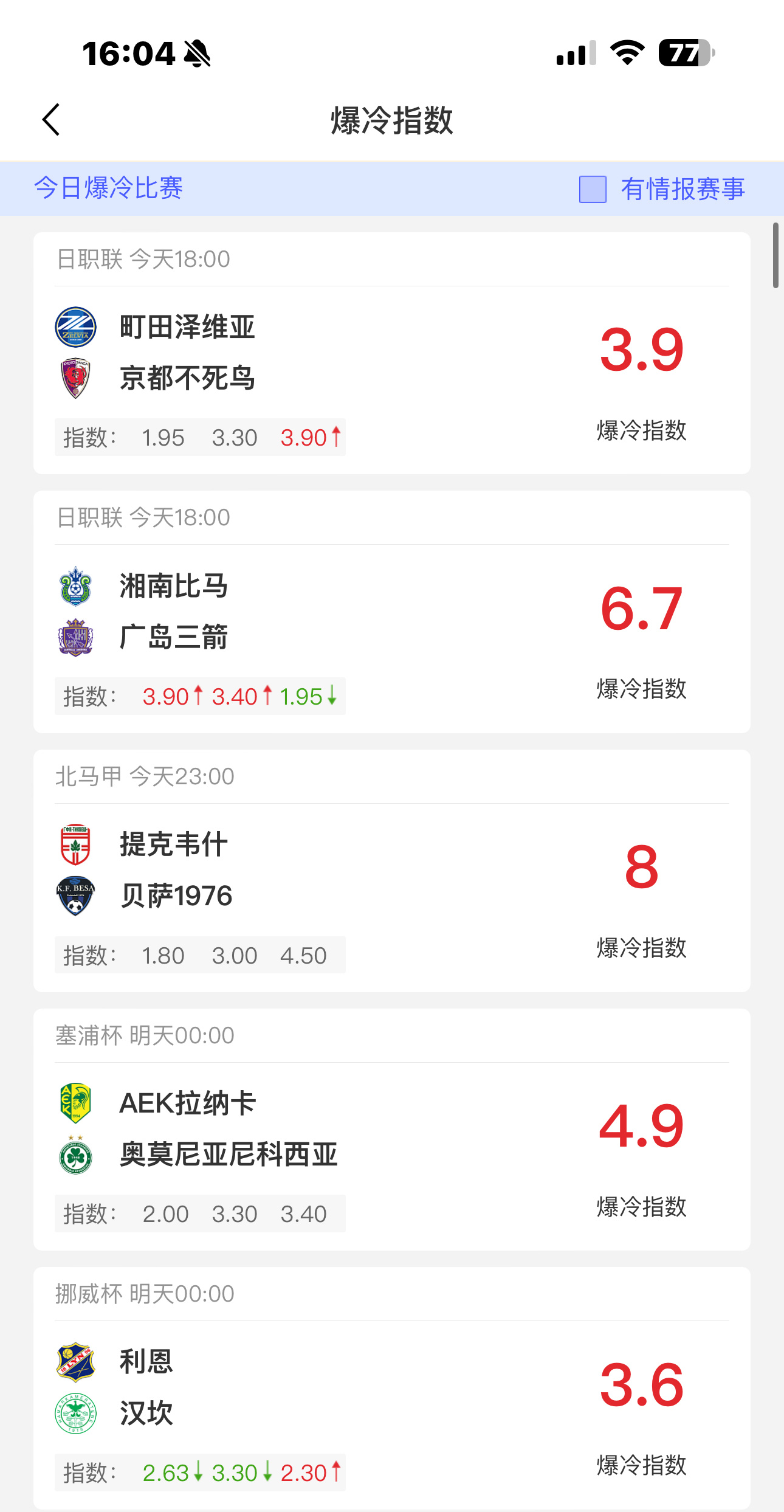 体育vplus开课了足球预测 每日爆冷数据分享，成就梦想大串！最高168倍⚠️冷