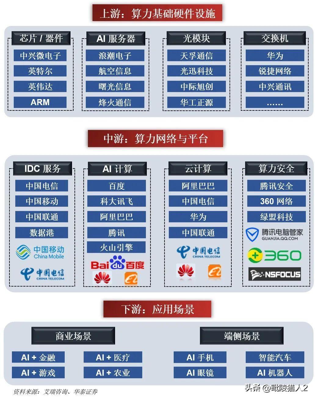 为什么近期美股AI板块会市值跌超数千亿美元？主要原因就是国产开源数据算力模型Ki