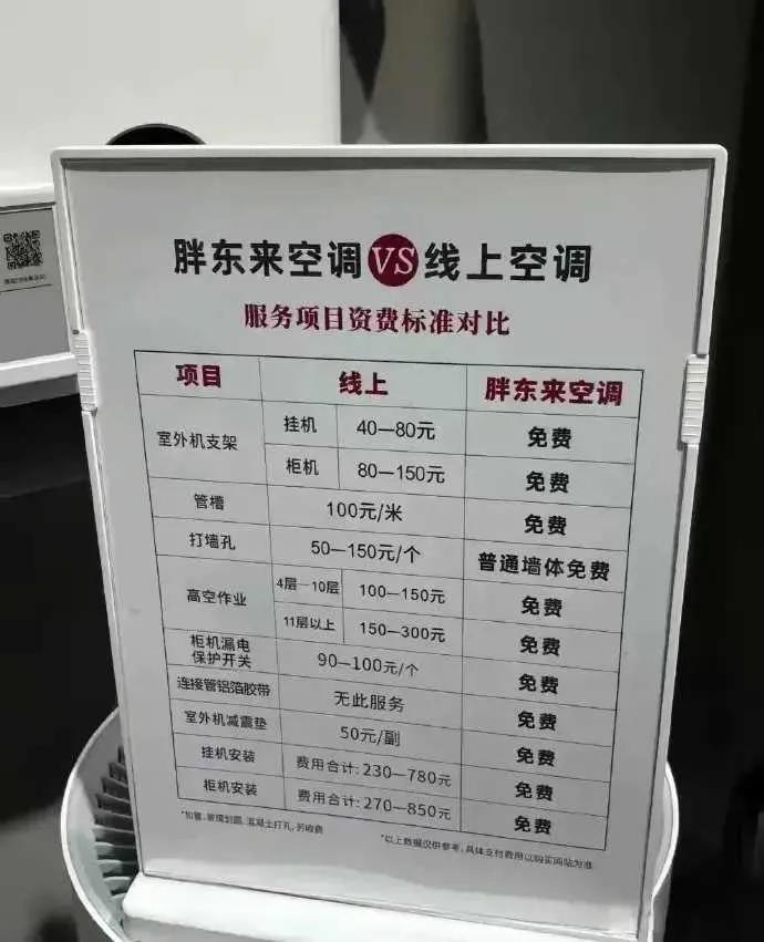 胖东来这是要“整顿”空调业吗？