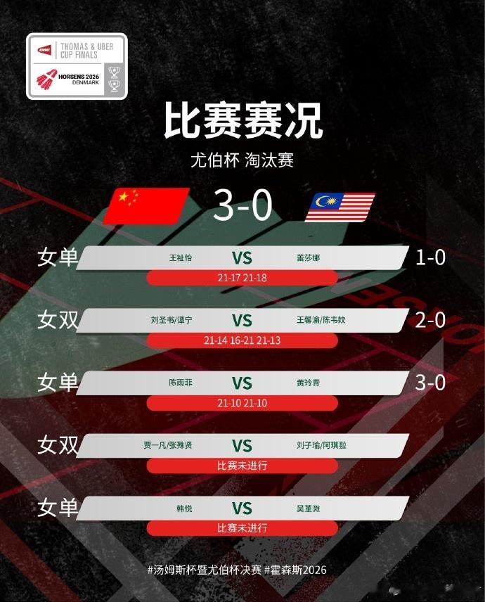 尤伯杯1/4决赛：中国3-0马来西亚晋级半决赛，交手取得7连胜