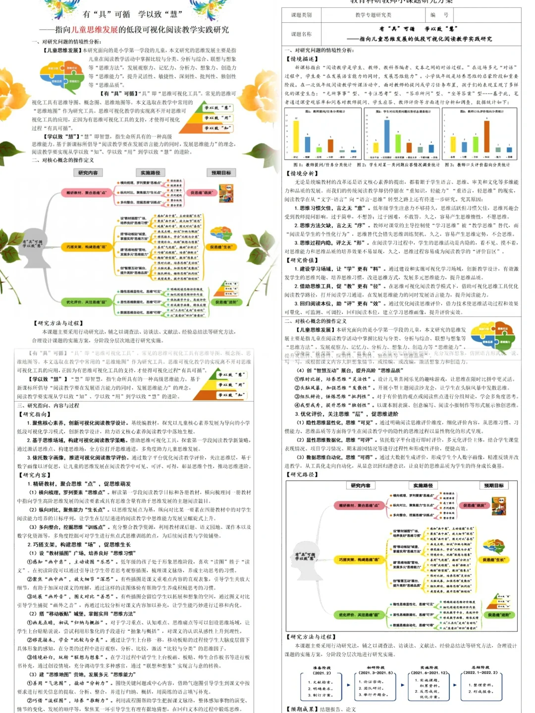 杭州市不愧是教育前沿，课题已经写出花了！