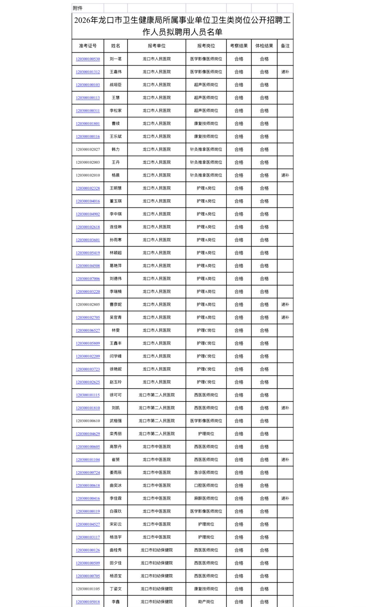 【山东烟台】2026年龙口市卫生健康局所属事业单位卫生类岗位公开招聘工作人员拟聘