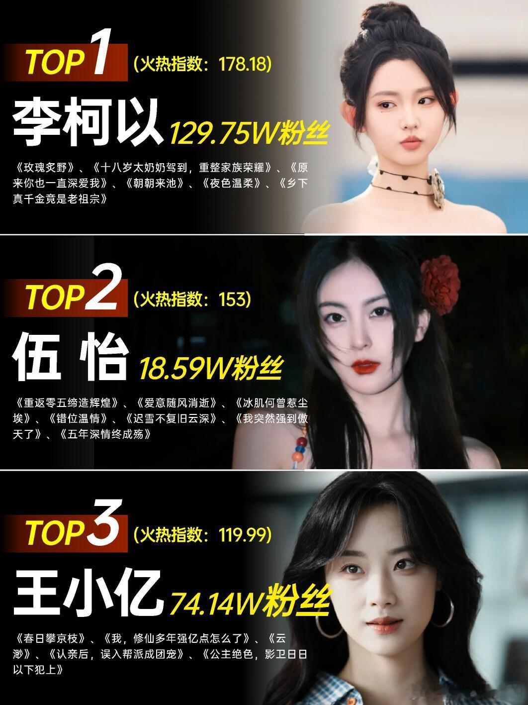 短国男女演员top12 你喜欢谁？ ​​​