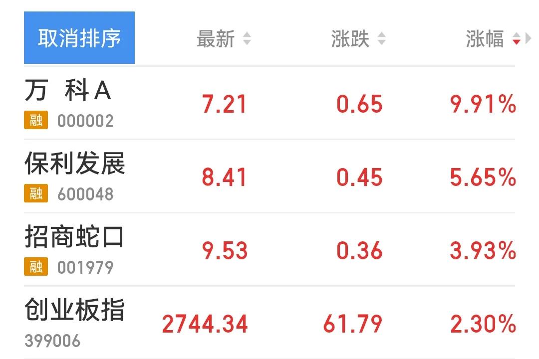房地产细分行业的20个龙头企业，并对每家企业的定位和特点进行了简要说明，具体如下