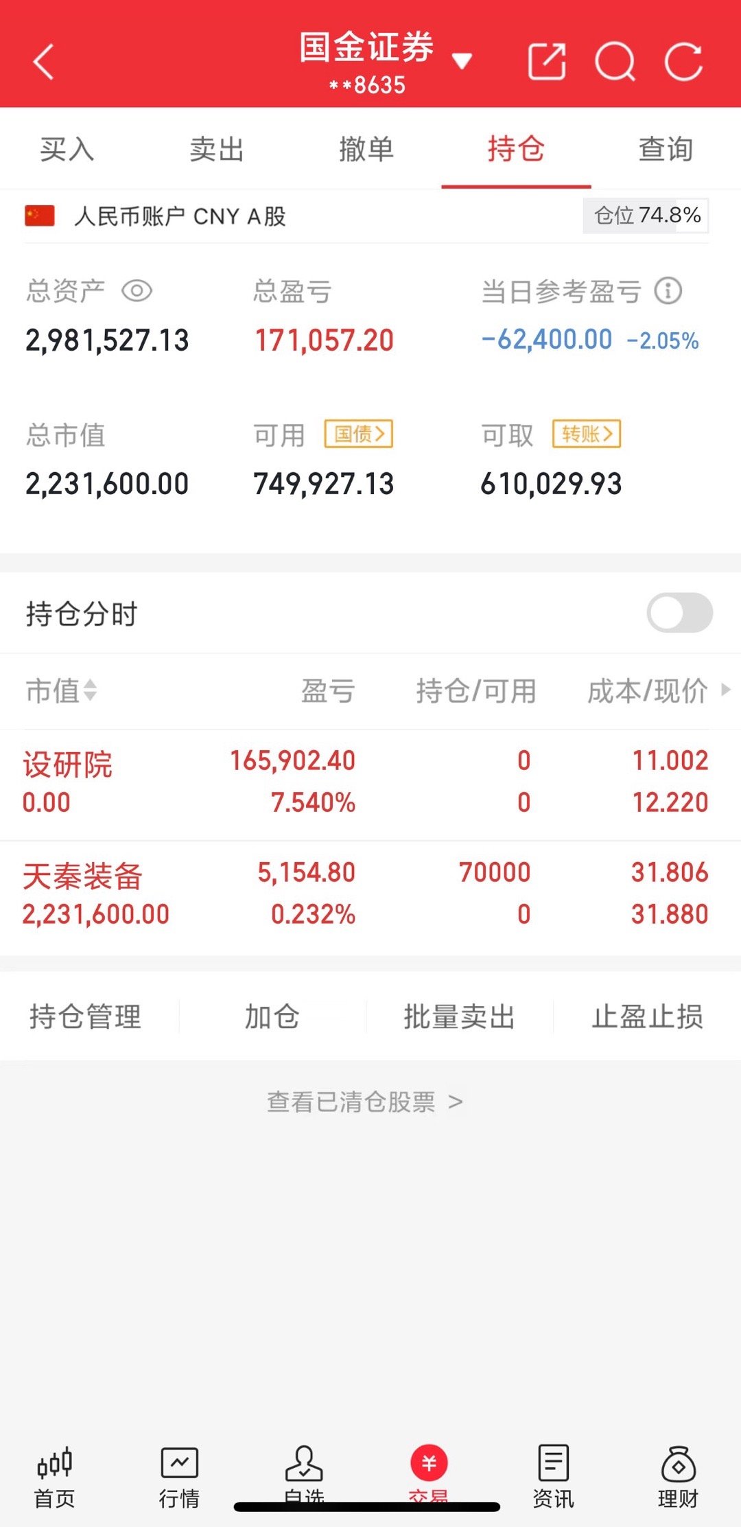 200w本金翻5倍之旅（第29天）收盘了，设研院上午已出，进的天秦装备大盘如期大