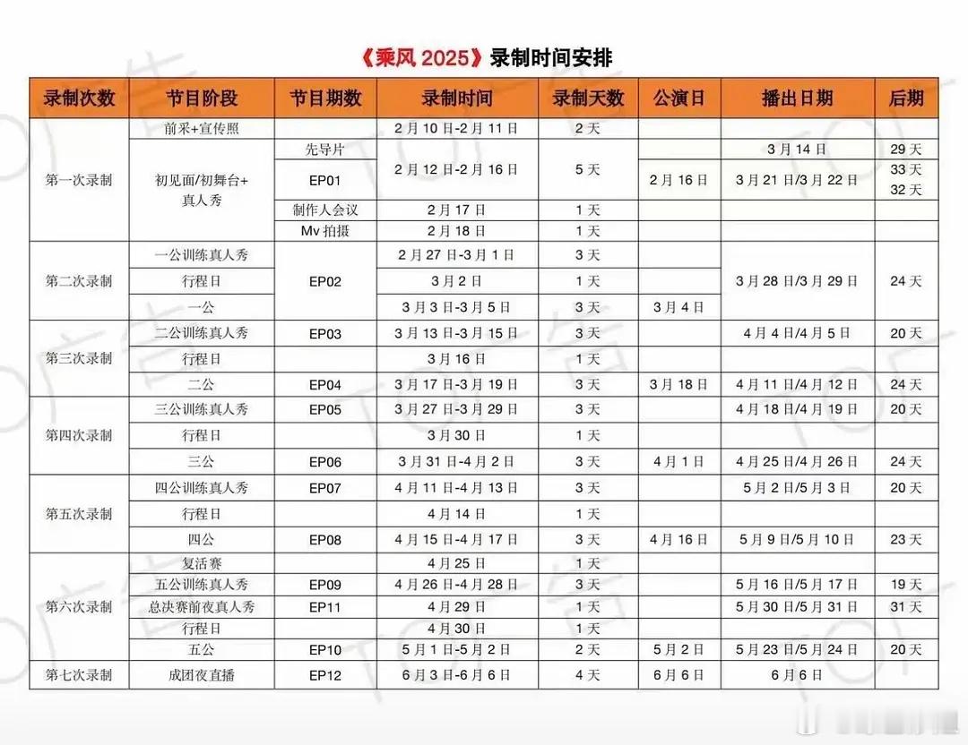 乘风2025 录制时间安排表： ​​​